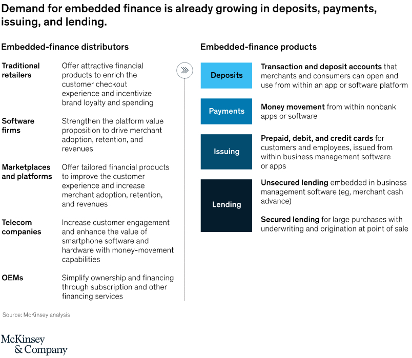 svg embedded finance ex1 v2 1 svg - Fintech - GrowishPay