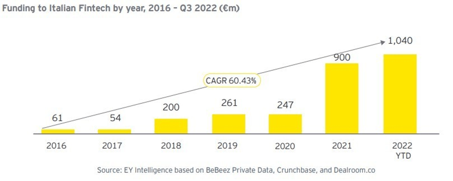 cagr - Fintech - GrowishPay