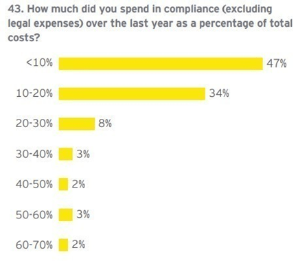 compliance - Fintech - GrowishPay