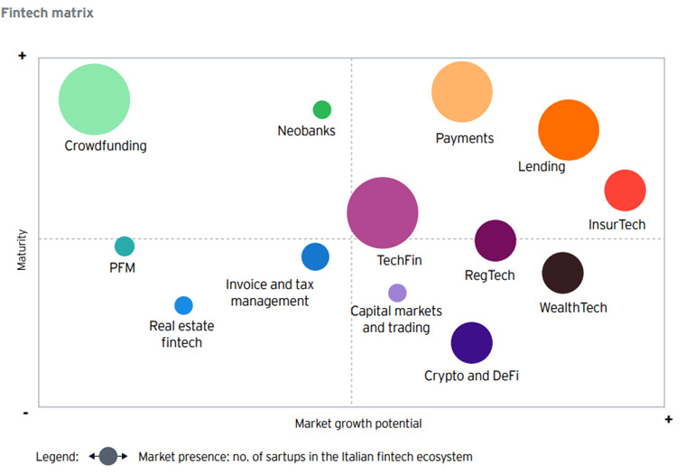 futuro fintech - Fintech - GrowishPay